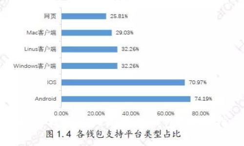: 如何找回被TP删除的钱包？全面指南